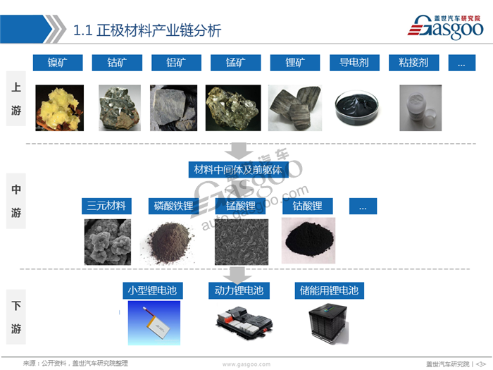 【产业报告】动力电池正极材料产业分析