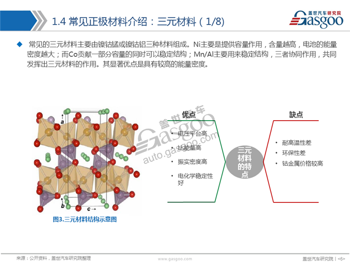 【产业报告】动力电池正极材料产业分析