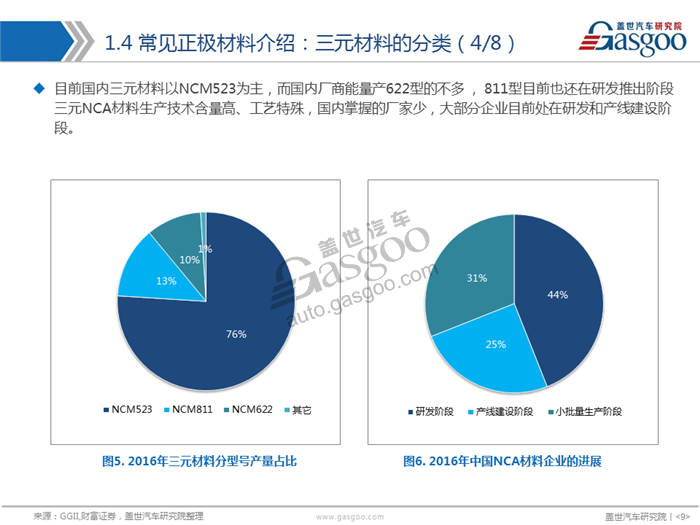 【产业报告】动力电池正极材料产业分析