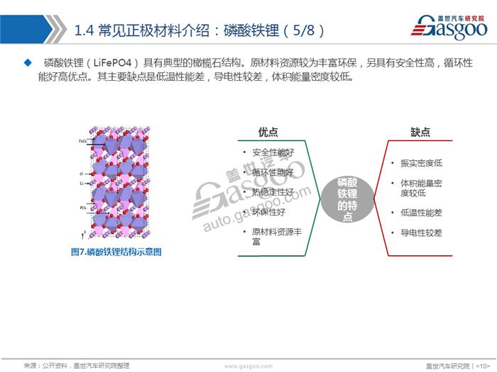 【产业报告】动力电池正极材料产业分析