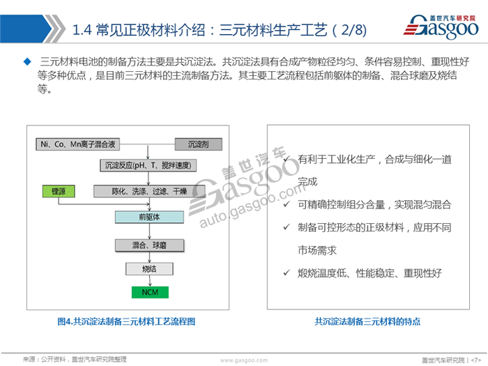 【产业报告】动力电池正极材料产业分析