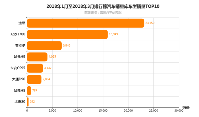 众泰也来玩“跨界”，看众泰T700如何与《奔跑吧》默契“互动”
