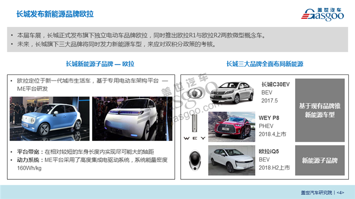 2018北京车展系列报告-新能源车企布局分析