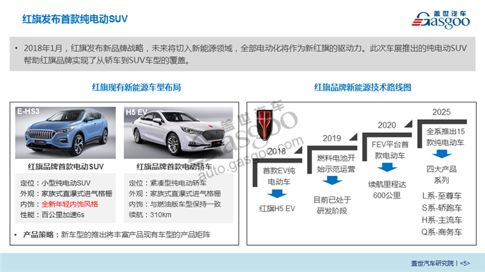 2018北京车展系列报告-新能源车企布局分析