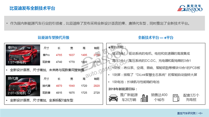 2018北京车展系列报告-新能源车企布局分析