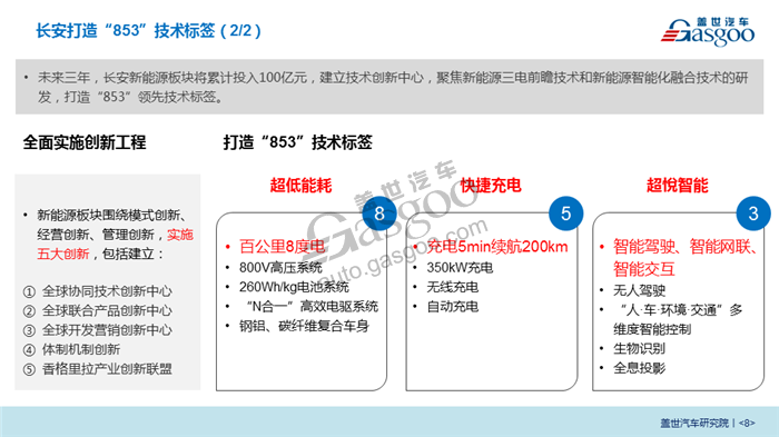 2018北京车展系列报告-新能源车企布局分析