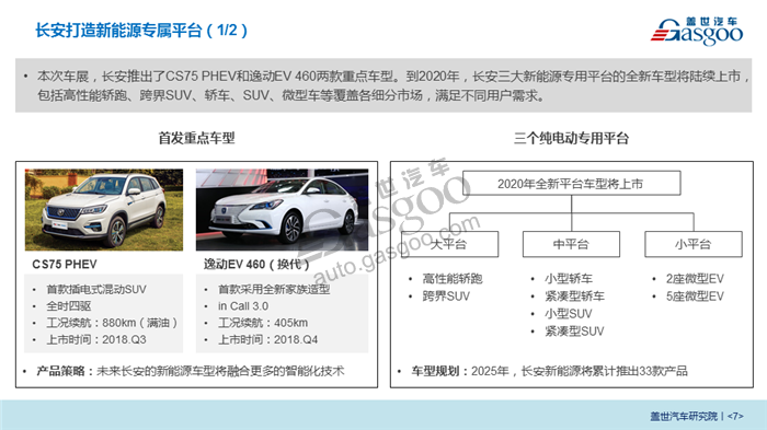 2018北京车展系列报告-新能源车企布局分析