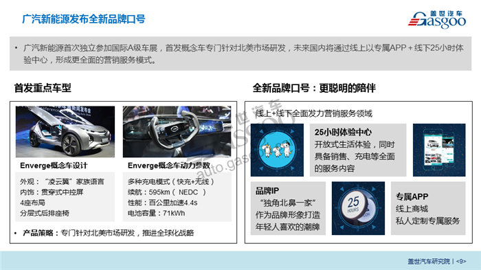 2018北京车展系列报告-新能源车企布局分析