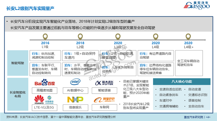 2018北京车展系列报告-汽车智能化发展趋势分析