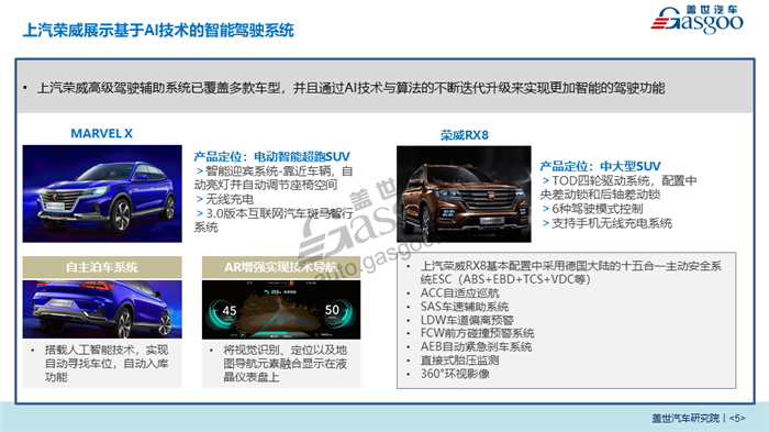 2018北京车展系列报告-汽车智能化发展趋势分析