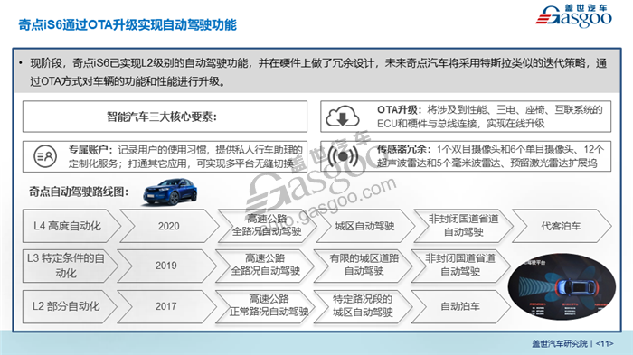 2018北京车展系列报告-汽车智能化发展趋势分析