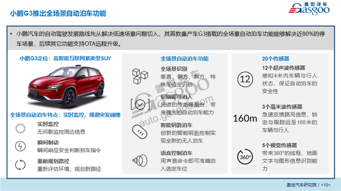 2018北京车展系列报告-汽车智能化发展趋势分析