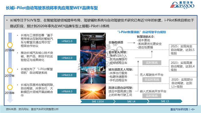 2018北京车展系列报告-汽车智能化发展趋势分析