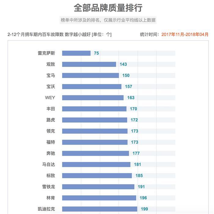 销量持续激增，新观致以“宝能速度”进行蜕变？