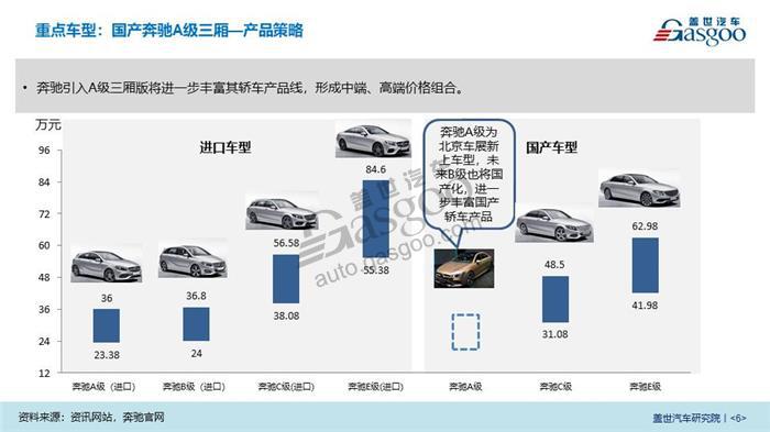 2018北京车展系列报告- 首发/上市车型介绍重磅发布