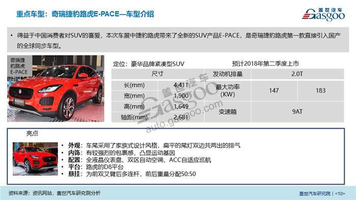 2018北京车展系列报告- 首发/上市车型介绍重磅发布