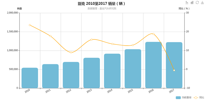 凯越归来，能否延续268万台的销量神话？