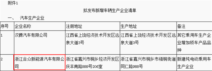 坚持“长跑”的合众新能源将获“双资质”  下一个会是谁？