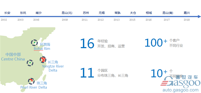 斥资5亿美元！平谦国际嘉兴产业园开工奠基
