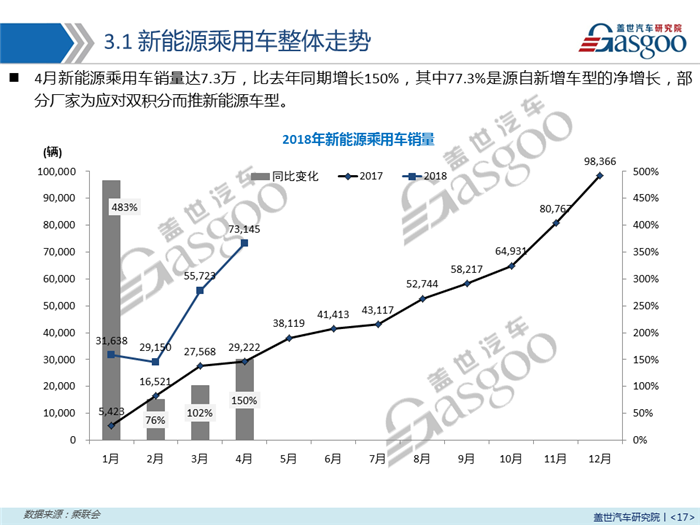 【销量报告】2018年4月乘用车市场销量分析报告