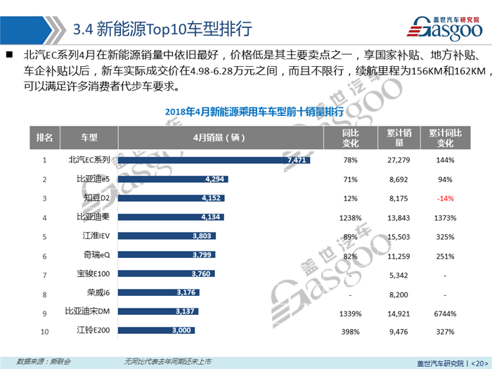 【销量报告】2018年4月乘用车市场销量分析报告