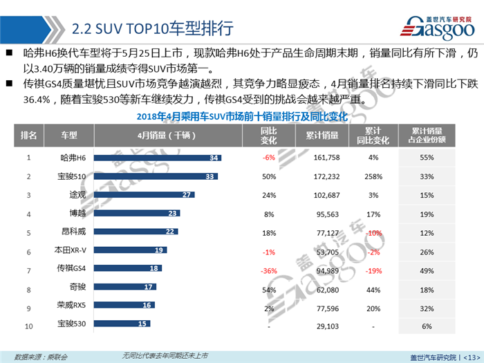 【销量报告】2018年4月乘用车市场销量分析报告
