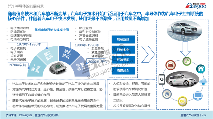 【产业报告】汽车半导体行业分析（附：重点企业与配套供应商）