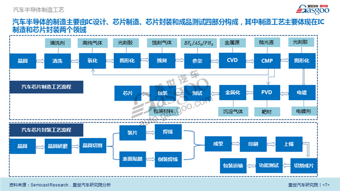 【产业报告】汽车半导体行业分析（附：重点企业与配套供应商）