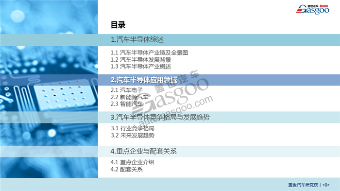 【产业报告】汽车半导体行业分析（附：重点企业与配套供应商）