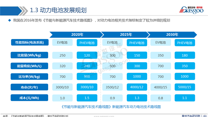 【产业报告】新能源汽车动力电池产业分析