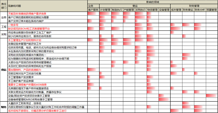 敏实集团案例