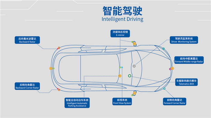 自动驾驶领衔 一文速览最新汽车“黑科技”