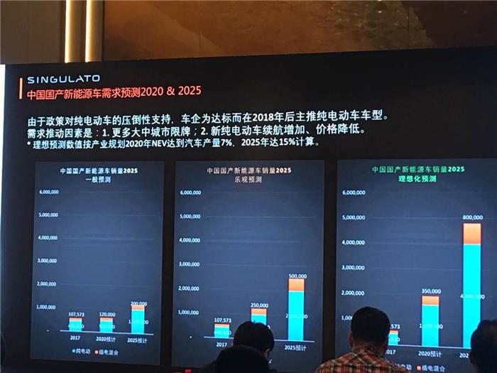 【盖世直播】奇点汽车杜宝南:新能源汽车从设计到生产对供应链的新挑战