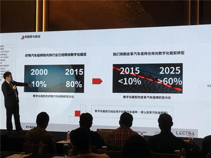【盖世直播】力克资深汽车行业专家周雄：在裁剪房数字化过程中实现卓越运营