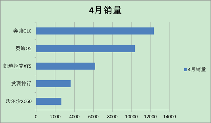 销量迟滞，品牌掉队，QX50能否拯救缓慢行进中的英菲尼迪？