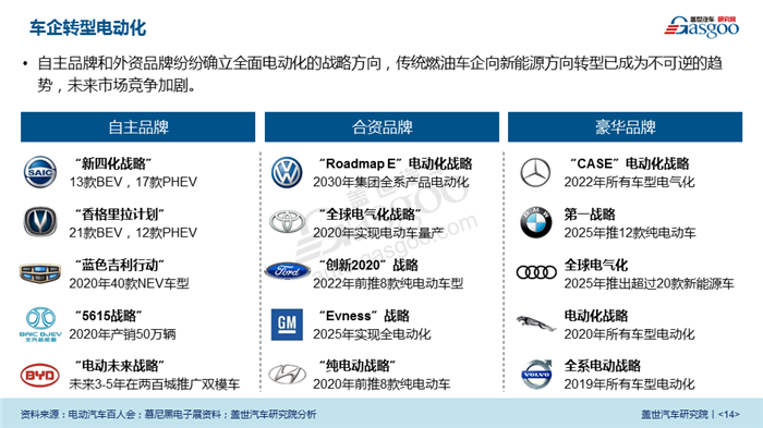 【盖世研报】2018中国新能源汽车市场透视（视频解读），可免费下载完整版报告！