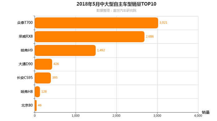真爱面前，我们坦诚相待​  ——众泰T700，成就你的爱情“公寓”