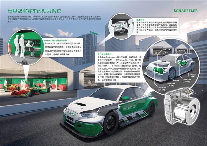 佛吉亚牵手中国一汽 爱信开发新型混动系统 ▏汽车零部件企业上半月热点回顾