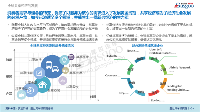 【产业报告】汽车共享出行行业分析（2018版）