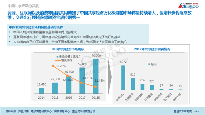 【产业报告】汽车共享出行行业分析（2018版）