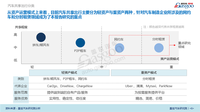 【产业报告】汽车共享出行行业分析（2018版）