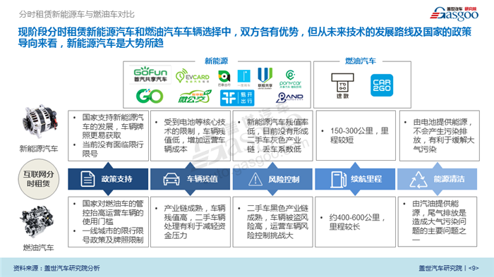 【产业报告】汽车共享出行行业分析（2018版）