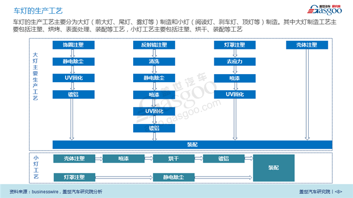 【产业报告】汽车车灯行业分析（2018版）
