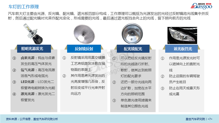【产业报告】汽车车灯行业分析（2018版）