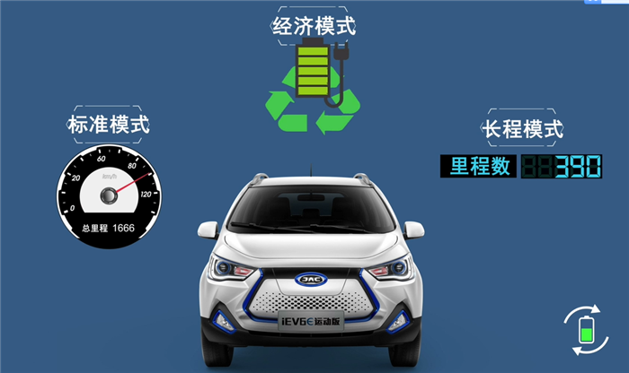 江淮iEV6E双星闪耀联袂上市， 补贴后5.95万起