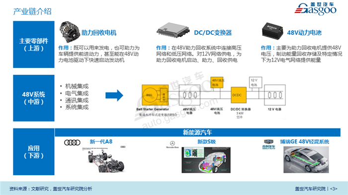 【产业报告】新能源汽车48V技术行业分析（2018版）