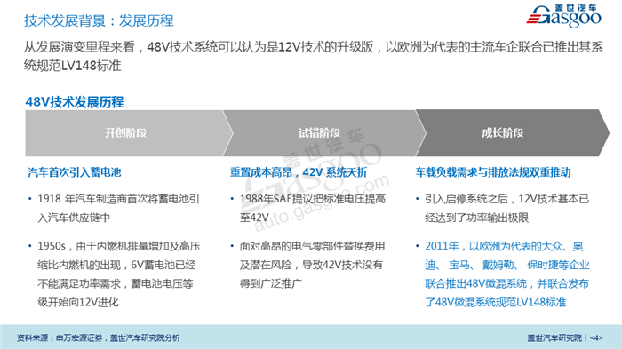 【产业报告】新能源汽车48V技术行业分析（2018版）