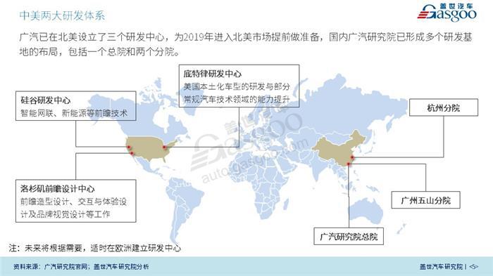 【传统车企新能源业务系列研究】广汽新能源业务规划及布局（2018版）