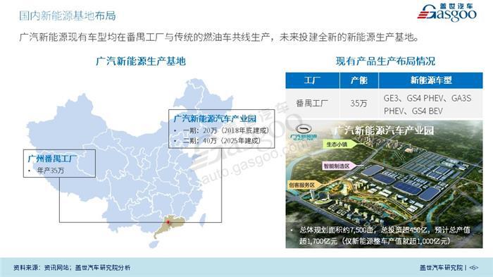 【传统车企新能源业务系列研究】广汽新能源业务规划及布局（2018版）