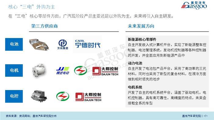 【传统车企新能源业务系列研究】广汽新能源业务规划及布局（2018版）